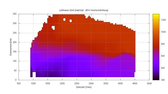 BVK Kleinlochdichtung_MAFsoll.jpg