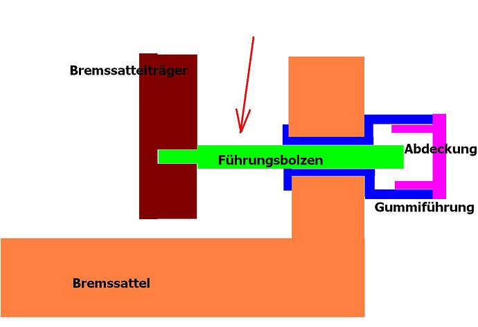 Bremse.JPG