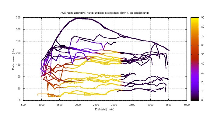BVK Kleinlochdichtung_AGR_Messreihen.jpg