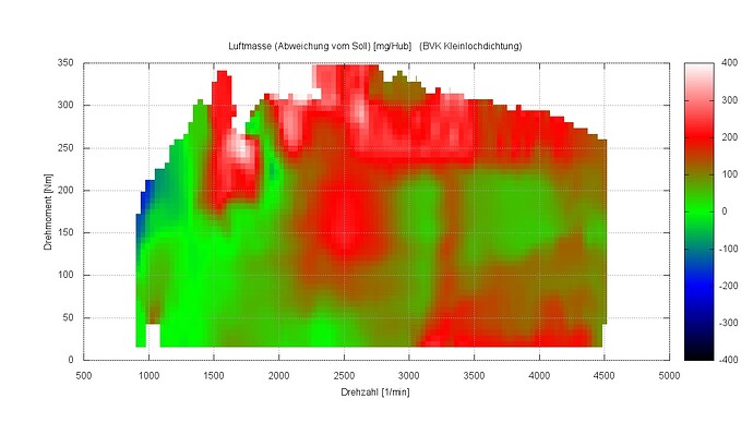 BVK Kleinlochdichtung_MAFabweichung.jpg