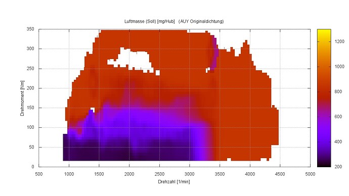 AUY Originaldichtung_MAFsoll.jpg