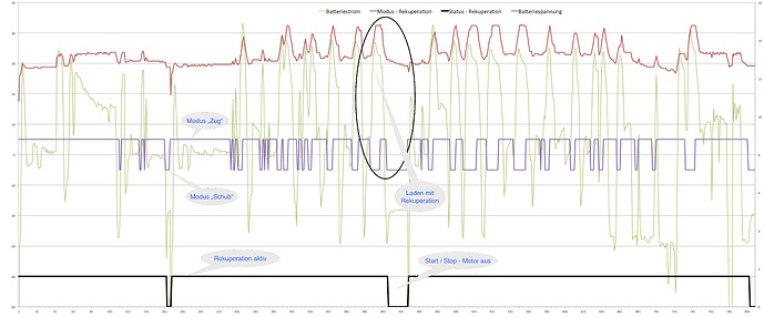 Batterie - Rekuperation.jpg