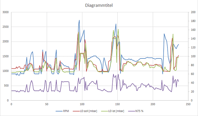 grafik