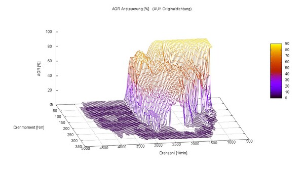 AUY Originaldichtung_AGR_3D.jpg