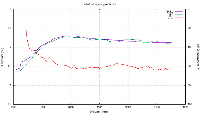 AUY ok_Ladedruckregelung.jpg
