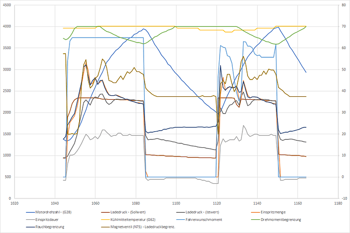 grafik