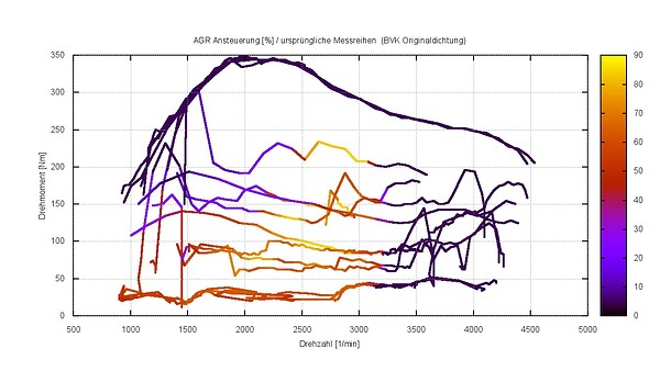 BVK Originaldichtung_AGR_Messreihen.jpg