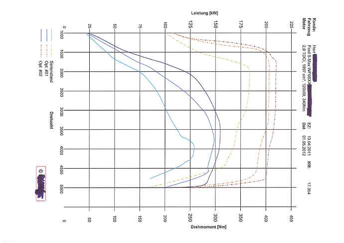 S-Max Leistungsdiagramm.jpg