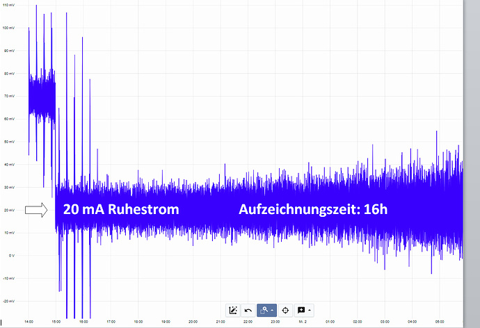 Ruhestrom nach Tausch Relais 109 (16h Aufzeichungszeit) nachTauschSicherung109.jpg