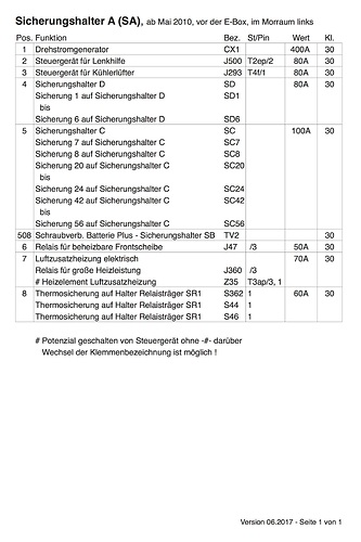 Sharan Alhambra 7N Sicherungen A 201505_0.jpg