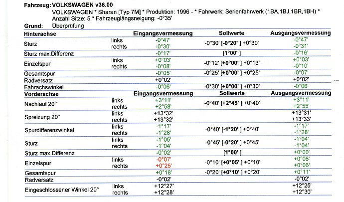 2019 02 20 Achsvermessung002.jpg
