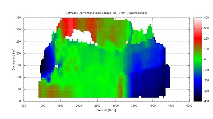 AUY Originaldichtung_MAFabweichung.jpg