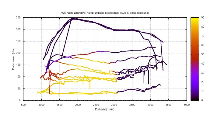AUY Kleinlochdichtung_AGR_Messreihen.jpg