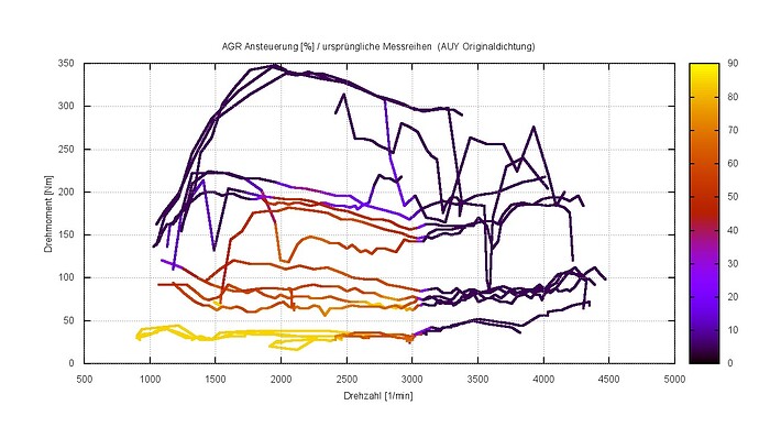 AUY Originaldichtung_AGR_Messreihen.jpg