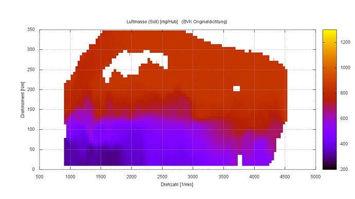 BVK Originaldichtung_MAFsoll.jpg