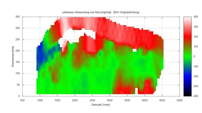 BVK Originaldichtung_MAFabweichung.jpg