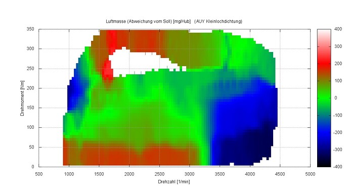 AUY Kleinlochdichtung_MAFabweichung.jpg
