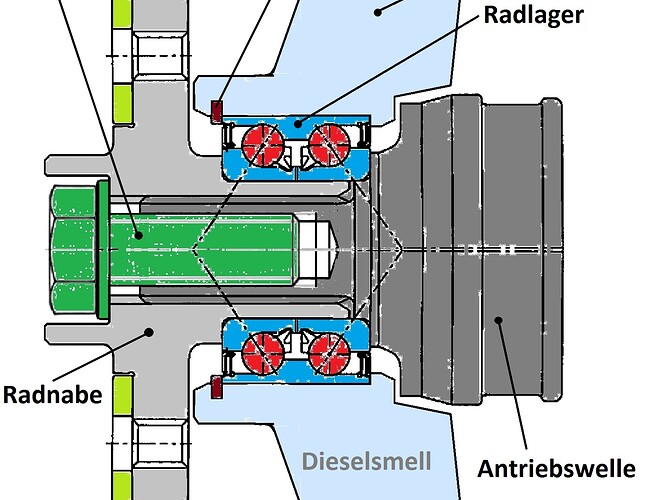 Werkzeuge Radlagerausbau? - Golf 4 Forum