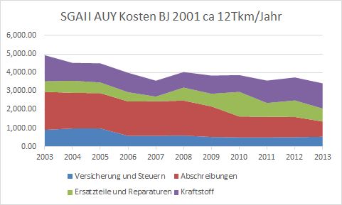 kosten.jpg
