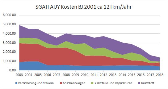 kosten_0.jpg
