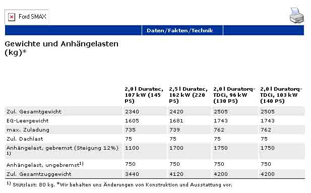 Anhängelast S-Max 7957536ec03ba356c4f65fa5df78a9b8.jpg
