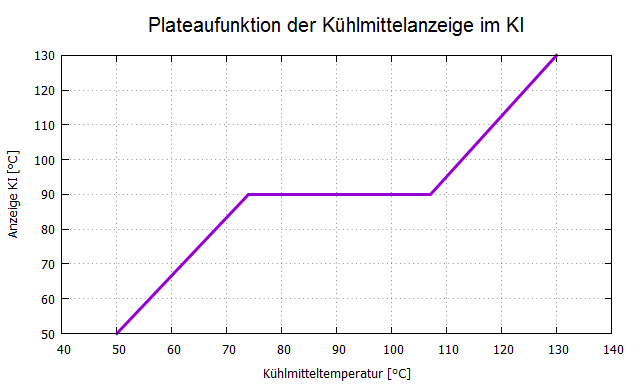 Plateaufkt.png