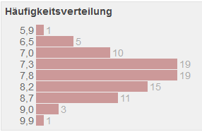 grafik