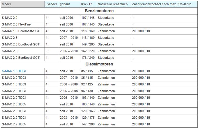 Motoren S-Max.JPG