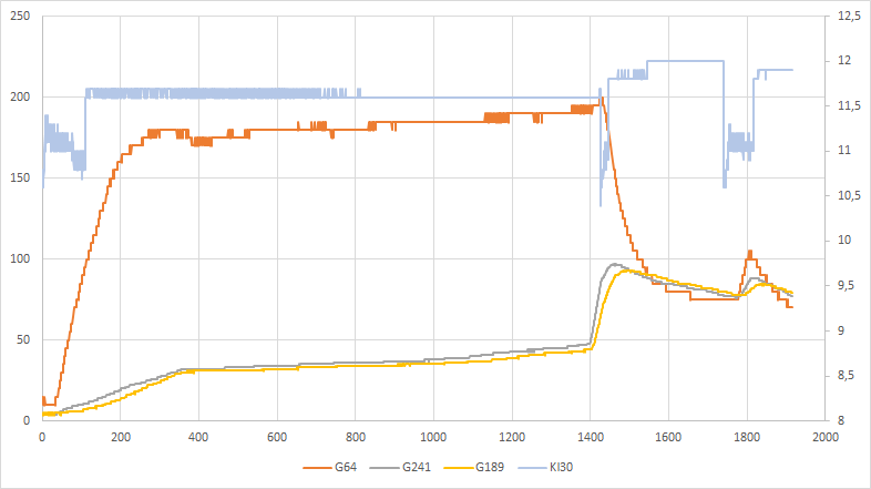 grafik