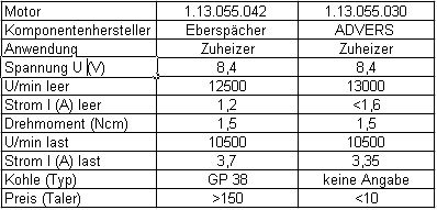 Fehlersuche und Funktionsweise des Gebläsemotors – /8-KnowHow