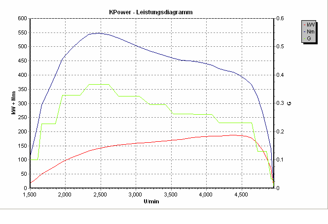 Dynoplot 002 25.03.2010.png