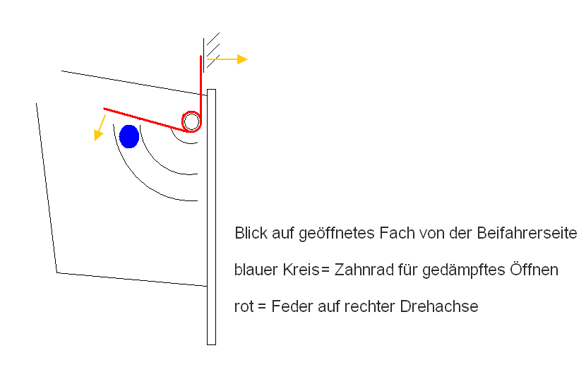 Feder Brillenfach rechts.PNG